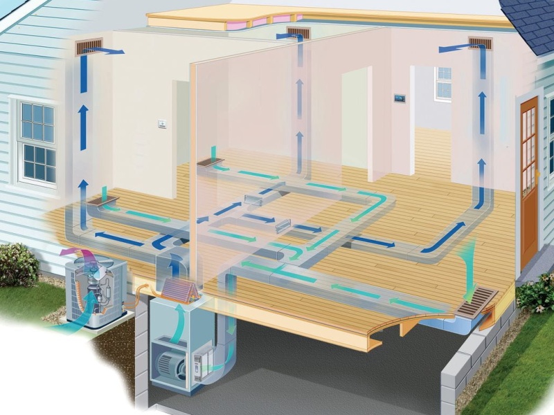 Intelligent HVAC Design